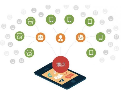 姑苏为什么越来越多的企业通过软文营销来引流